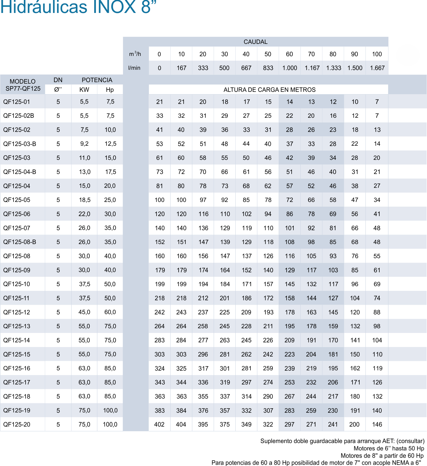 BOMBAS SUMERGIBLES NAVARRA